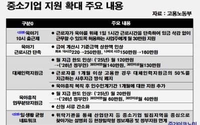 À°¾Æ±â 10½Ã Ãâ±ÙÁ¦ ½Å¼³