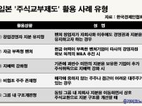 M&A Ȱ¼ºÈ¿Í ±â¾÷ ¼ºÀå