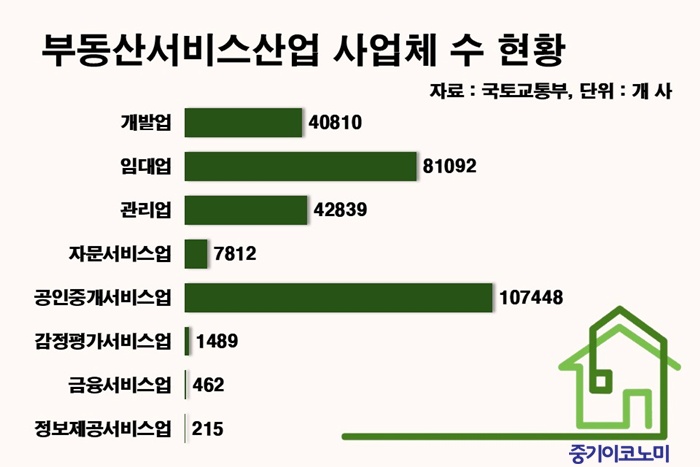 �ε��꼭�񽺻�� ���� ����