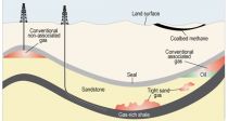 ϰ(Shale gas)