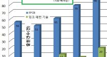  ǻ ô롦ִ¡ PCB 