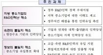 +߱ R&D η 2߰ ΰ Ǭ