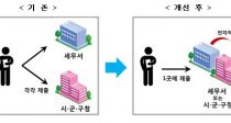 ̿롤 Ű û   