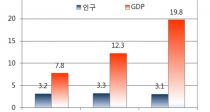 Ͼư GDP 19.8޷  ͡