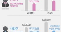 ұԸ οݡ뺸 50% 