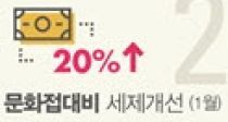  ȭ ѵ 20% Ȯ