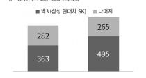 Ｚ  SK ϸ   5.9% 