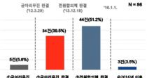  25 Ҽ ӱ 48%  ͡