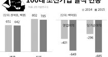 , 1600 ο ࿡ 6.5 