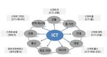 ICT-  Ʈ塤å  Ŀ ͡