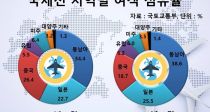߱뼱 23% ҡװ 9% 