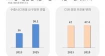  CSR, α 뵿 ȯ桯 Ʈ 