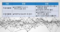 P2P ù, ⡤ 