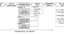 Ե 롤  