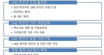 , LNG   Ű