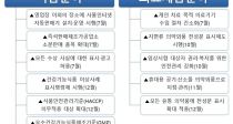 졤Ұ   Ǳ⿡ 