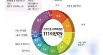 ¶μ ŷ  112 62% 