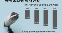 47% ں, Ȩ Ż Ǹ 