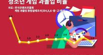 10  ˴ٿ  ȸ 