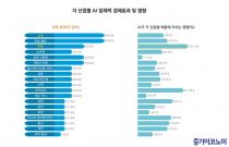 ̹ 츮 ֺ 츮  ȭŰ AI