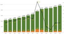 IMF  ١ ӱ 2.5% λ