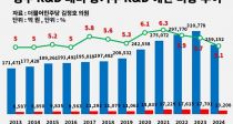 ߼ұ R&D  25% 谨 Ұ