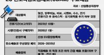 EU CBAM, ǰ Ȯ롤   ֽá