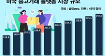 ÷,  M&A 嵿 Ȯϰ 弱