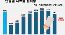 츮 Ʈ  WHO ǰ 1.6 
