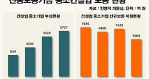 ߼ Ǽü νǱݾ 3  212% 