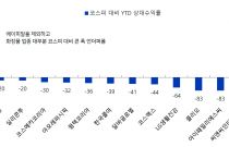 2025 ȭǰ , ͷ ȭ 絵 