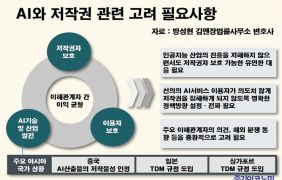 ��AI ��� ���� ��Ȯ�Ǽ��� �ؼ��ؾߡ�