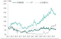 KT, ǥ ?   9500 ȯ ɼ
