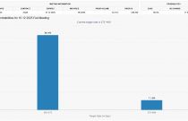   FOMC رݸ  ɼ 80~90% 