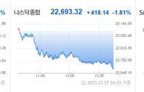 ����Ŭ �������ͼ��� ��ũ���� ��鸰 �̱� ����