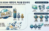 CES 2026 ���Ż�, �ѱ� ����� 60% �۾�����