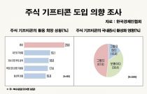 �������� Ȱ��ȭ ���� ���ֽ� ����Ƽ�ܡ� ���� ����