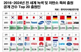 �۷ι� �������ź�� Ư�� 1���� LG