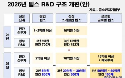 �����Ͼ����� ������