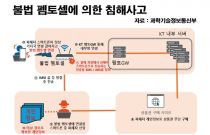 KT ���� ������KT��LGU+ ħ�ػ�� ��� ��ǥ