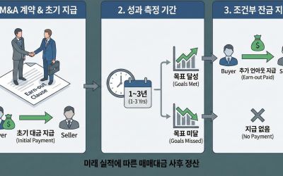 M&A ����ƿ���