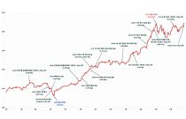 2025�� ���ǽ���, �ں����� ��å ȿ�� ���ѷǡ�