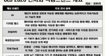 ���� AI���� ��Ƽ���ｺ������CES 2026 �����ѱ���