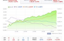 ���� ù�� �ڽ��� 4300�� ����, ��� �ְ�ġ ���