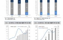 SK���̴н�, �������� ��100�� Ŭ���� ���� ����