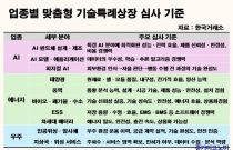 �ڽ���, AI�������������� �������� ���Ư�ʻ��塯