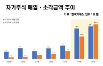 �����ġ ���� 2�⡦���� �ð� ����ȯ�� Ŀ����