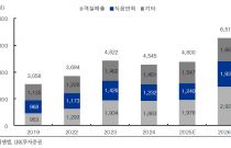 GS�Ǿؿ�, 4�б� ���� �ִ� ���� ����