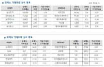 8�� ���ŵ� 1��3027���, ���Ϻ� 833��� ����