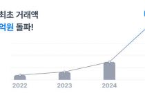 ��ī ������������塯, �ŷ��� 600��� ����